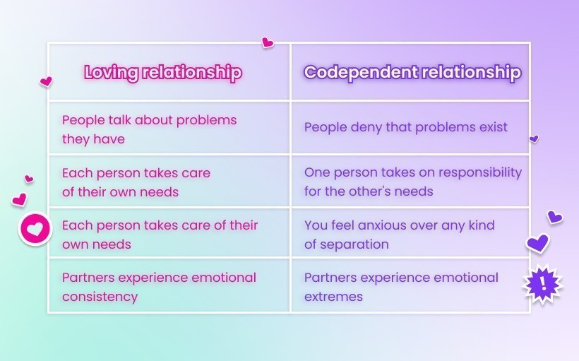 9 Ways To Stop Being Codependent In Your Relationships 3506