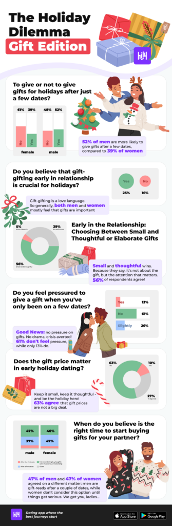 holiday infographich