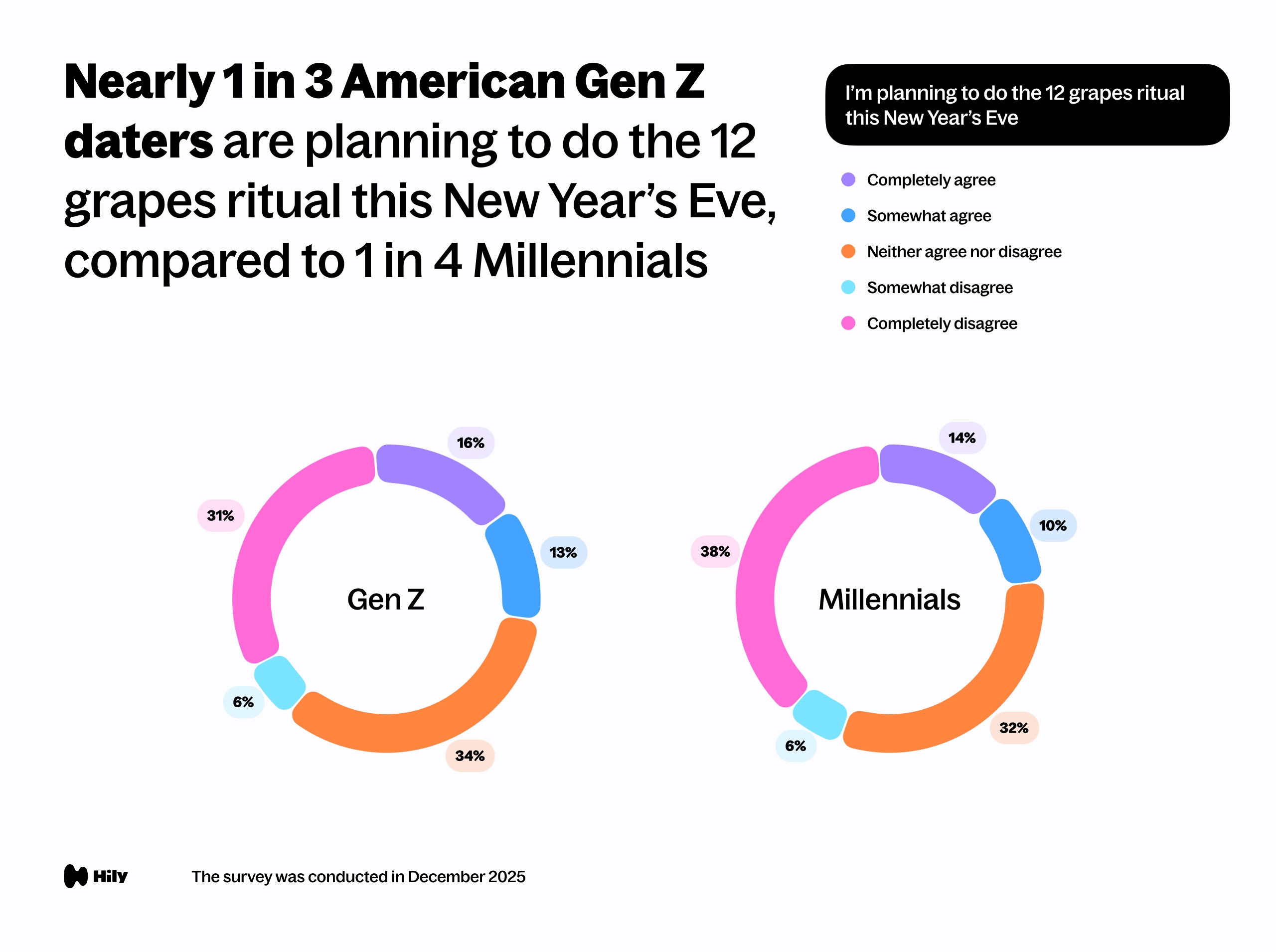 I’m planning to do the 12 grapes ritual this New Year’s Eve.